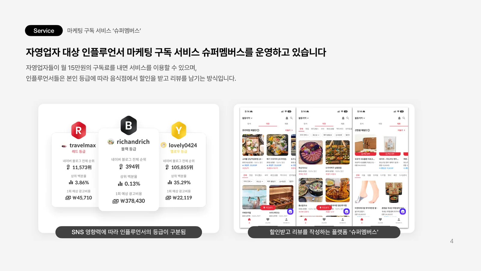 슈퍼멤버스 인플루언서 마케팅 구독 서비스
