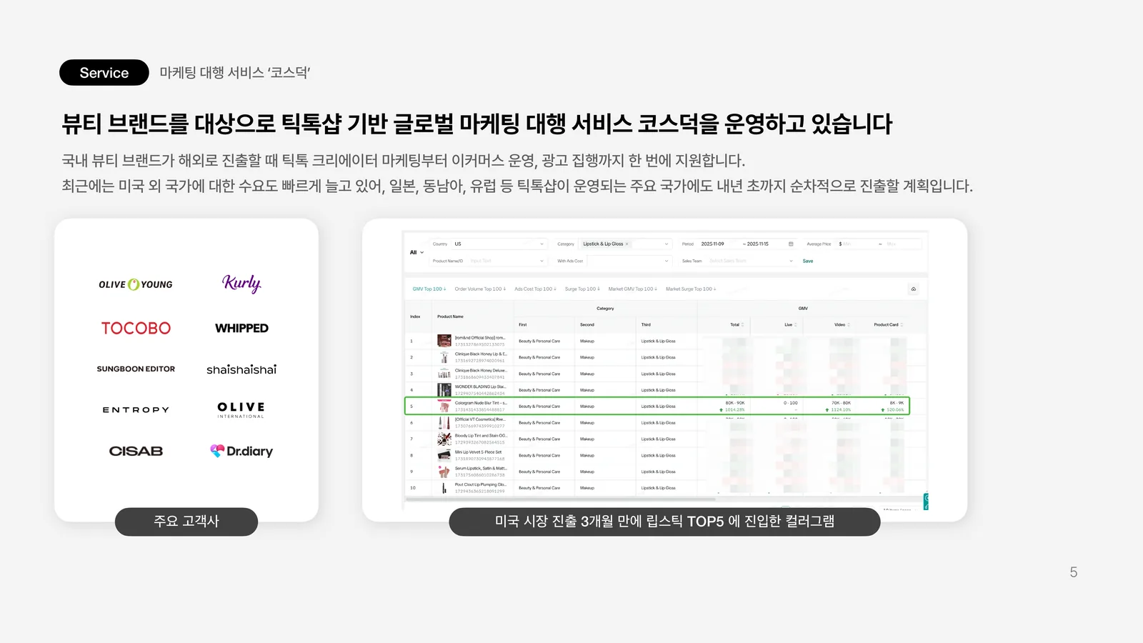 코스덕 TikTok Shop 글로벌 마케팅 대행