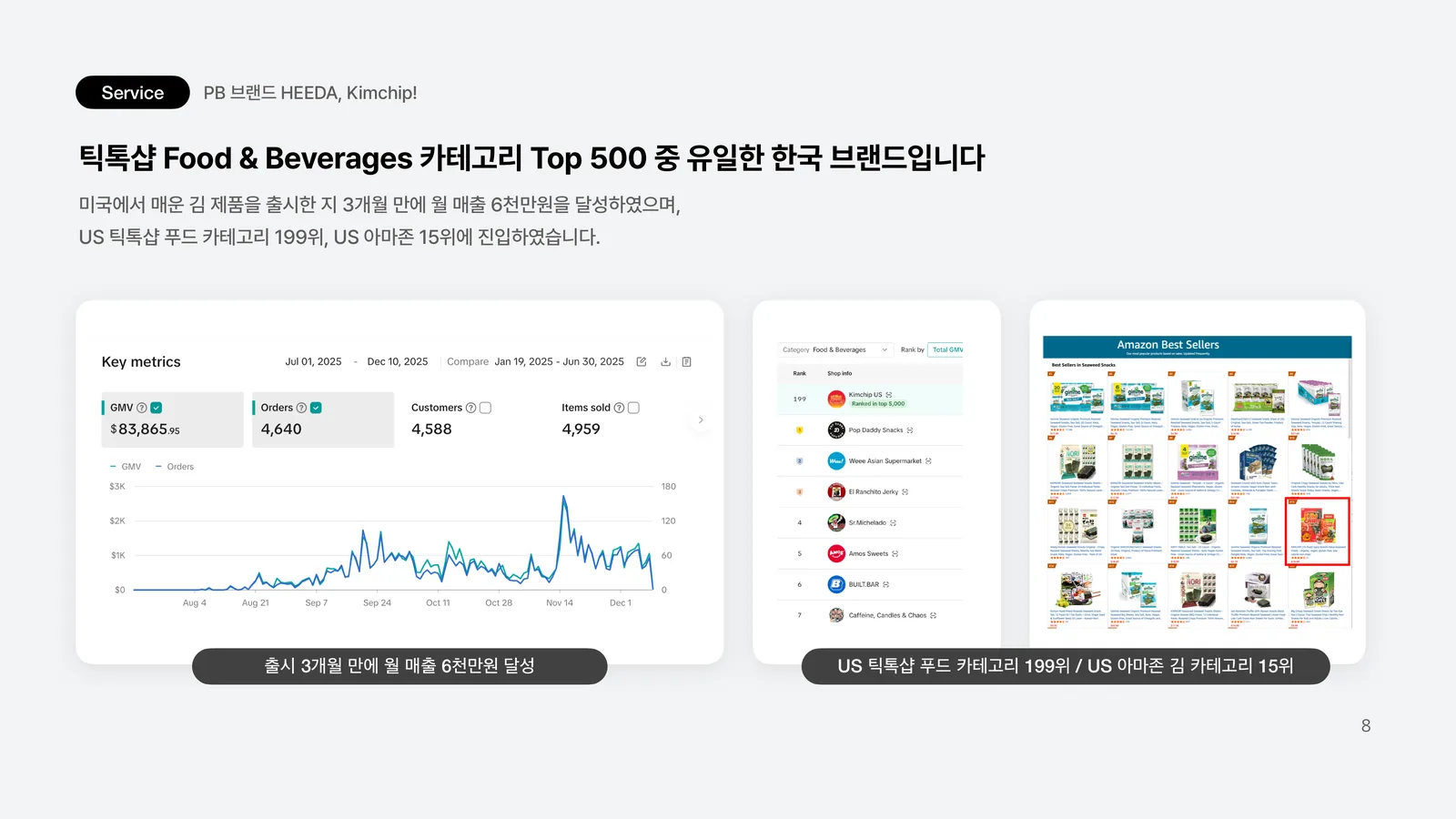 TikTok Food & Beverages Top 500 중 유일한 한국 브랜드