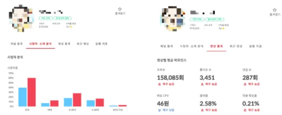 ::인플루언서의 영향력 지표를 상세하게 분석할 수 있는 슈퍼차트
